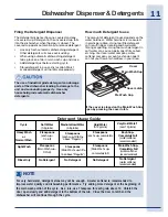 Preview for 11 page of Electrolux EIDW5705PB Use And Care Manual