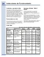 Preview for 24 page of Electrolux EIDW5705PB Use And Care Manual