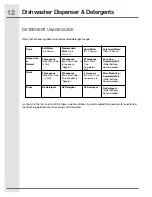 Preview for 12 page of Electrolux EIDW5905 Use & Care Manual