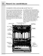 Preview for 50 page of Electrolux EIDW5905 Use & Care Manual