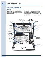 Предварительный просмотр 4 страницы Electrolux EIDW6105 Use And Care Manual