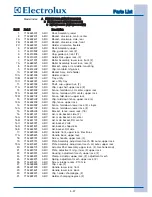 Предварительный просмотр 93 страницы Electrolux EIDW6105GS0 Technical & Service Manual