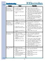 Предварительный просмотр 96 страницы Electrolux EIDW6105GS0 Technical & Service Manual