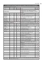 Preview for 65 page of Electrolux EIFH/C-2 EEC User Manual