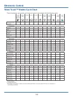 Preview for 38 page of Electrolux EIFLW55H MB Technical & Service Manual