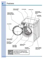 Preview for 6 page of Electrolux EIFLW55H MB Use And Care Manual