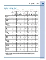 Preview for 21 page of Electrolux EIFLW55H MB Use And Care Manual