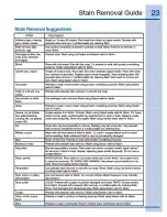 Preview for 23 page of Electrolux EIFLW55H MB Use And Care Manual