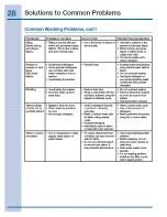 Preview for 28 page of Electrolux EIFLW55H MB Use And Care Manual