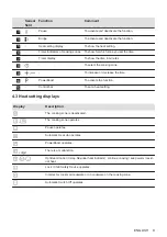 Предварительный просмотр 9 страницы Electrolux EIL63443BW User Manual