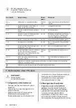 Предварительный просмотр 52 страницы Electrolux EIL63443BW User Manual