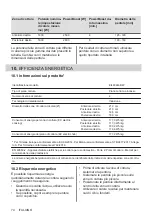 Предварительный просмотр 74 страницы Electrolux EIL63443BW User Manual