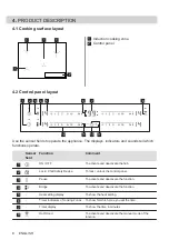 Preview for 8 page of Electrolux EIL83443 User Manual