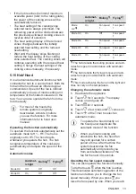 Preview for 13 page of Electrolux EIL83443 User Manual