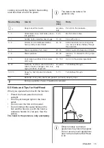 Preview for 15 page of Electrolux EIL83443 User Manual