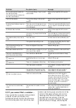 Preview for 17 page of Electrolux EIL83443 User Manual