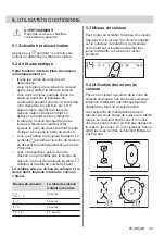 Preview for 29 page of Electrolux EIL83443 User Manual