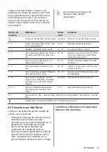 Preview for 35 page of Electrolux EIL83443 User Manual