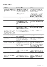 Preview for 37 page of Electrolux EIL83443 User Manual