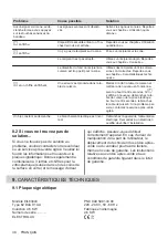 Preview for 38 page of Electrolux EIL83443 User Manual