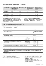 Preview for 39 page of Electrolux EIL83443 User Manual