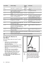 Preview for 56 page of Electrolux EIL83443 User Manual