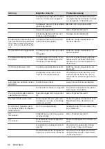 Preview for 58 page of Electrolux EIL83443 User Manual