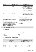 Preview for 59 page of Electrolux EIL83443 User Manual