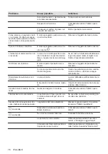 Preview for 78 page of Electrolux EIL83443 User Manual