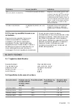 Preview for 79 page of Electrolux EIL83443 User Manual