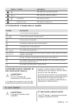 Preview for 89 page of Electrolux EIL83443 User Manual