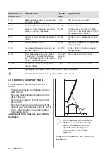 Preview for 96 page of Electrolux EIL83443 User Manual