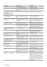 Preview for 98 page of Electrolux EIL83443 User Manual