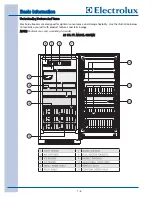 Предварительный просмотр 8 страницы Electrolux EILFU17GS Technical & Service Manual