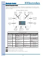 Предварительный просмотр 18 страницы Electrolux EILFU17GS Technical & Service Manual