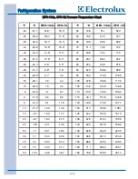 Preview for 38 page of Electrolux EILFU17GS Technical & Service Manual