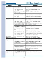 Preview for 90 page of Electrolux EILFU17GS Technical & Service Manual