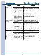 Preview for 92 page of Electrolux EILFU17GS Technical & Service Manual