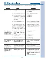 Preview for 93 page of Electrolux EILFU17GS Technical & Service Manual