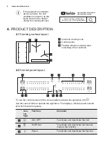 Preview for 8 page of Electrolux EIP8546 User Manual