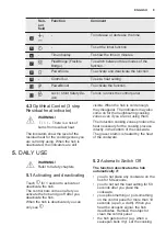 Preview for 9 page of Electrolux EIP8546 User Manual