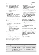 Preview for 17 page of Electrolux EIP8546 User Manual