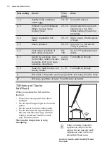 Preview for 18 page of Electrolux EIP8546 User Manual