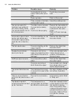 Preview for 20 page of Electrolux EIP8546 User Manual