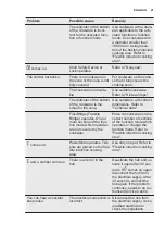 Preview for 21 page of Electrolux EIP8546 User Manual