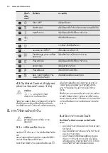 Preview for 30 page of Electrolux EIP8546 User Manual