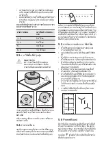 Preview for 31 page of Electrolux EIP8546 User Manual