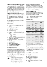 Preview for 33 page of Electrolux EIP8546 User Manual