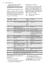 Preview for 38 page of Electrolux EIP8546 User Manual