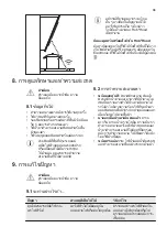 Preview for 39 page of Electrolux EIP8546 User Manual